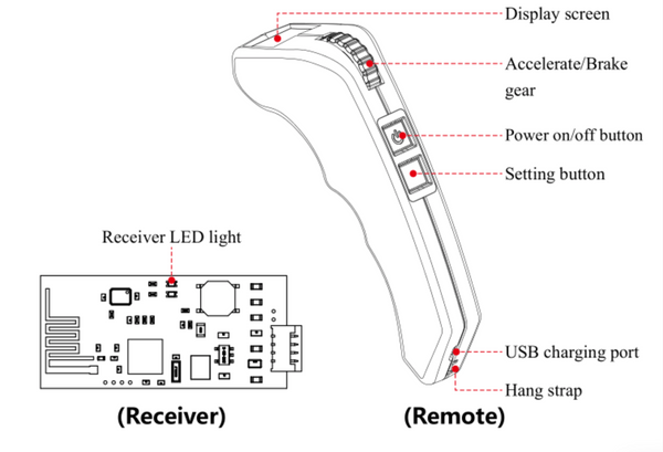 HYBRID DIRECT DRIVE - V SERIES